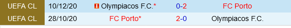 Porto vs Olympiacos