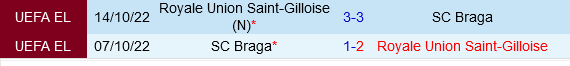 Union Saint Gilloise vs Braga
