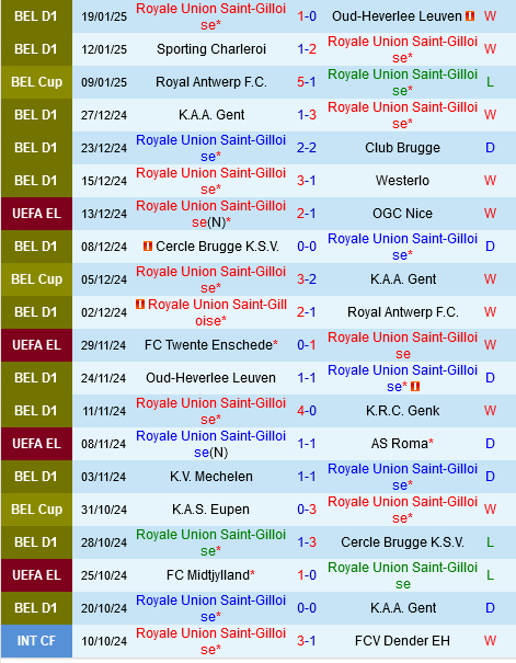 Union Saint Gilloise vs Braga