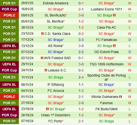 Union Saint Gilloise vs Braga