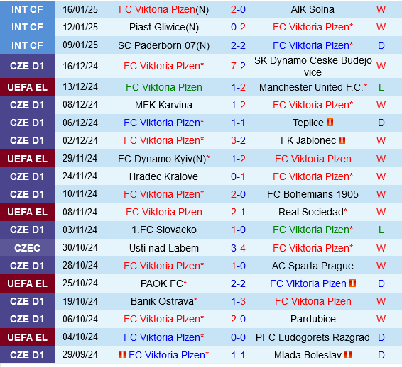 Viktoria Plzen vs Anderlecht