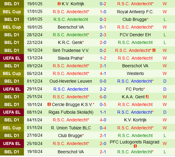 Viktoria Plzen vs Anderlecht