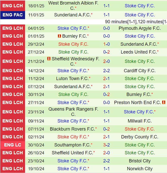 Nhận định Portsmouth vs Stoke 2h45 ngày 231 (Hạng nhất Anh 202425) 3