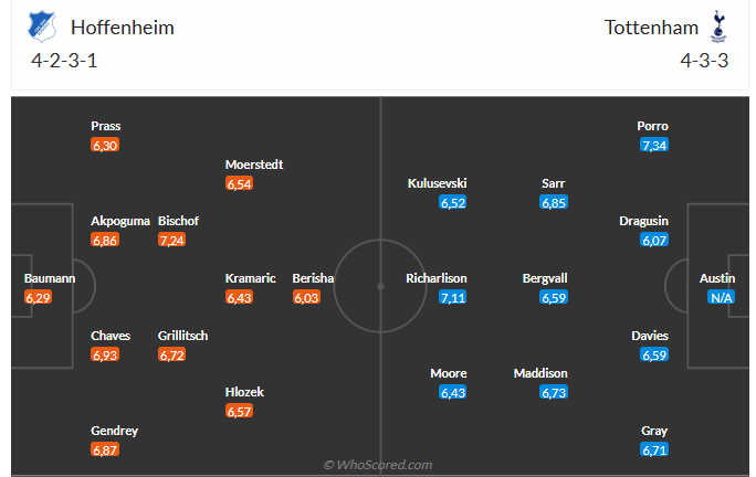 Nhận định Hoffenheim vs Tottenham (0h45 ngày 241) Những người cùng khổ 3