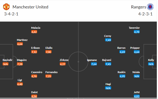 Nhận định MU vs Rangers (3h00 ngày 241) Nỗ lực giành 3 điểm 3