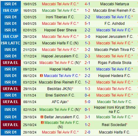 Nhận định Bodo Glimt vs Maccabi Tel Aviv 0h45 ngày 241 (Europa League) 2