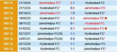 Nhận định Hyderabad vs Jamshedpur 21h00 ngày 231 (VĐQG Ấn Độ 202425) 1