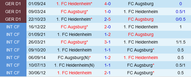 Augsburg vs Heidenheim