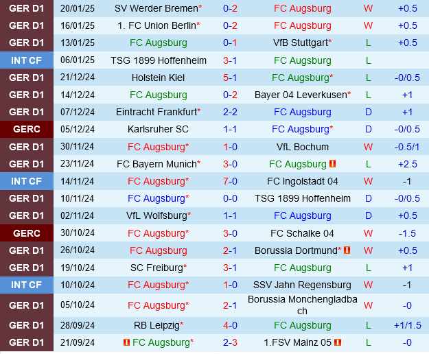 Augsburg vs Heidenheim