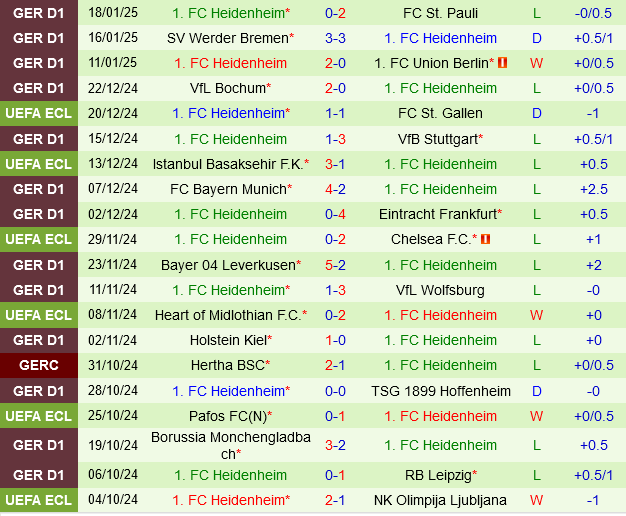 Augsburg vs Heidenheim