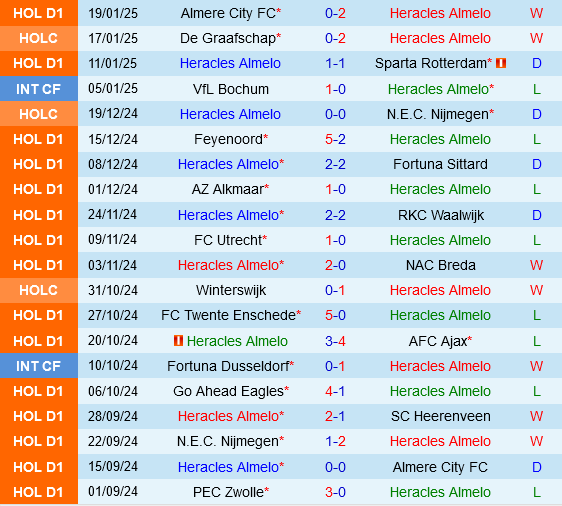 Heracles Almelo vs Utrecht