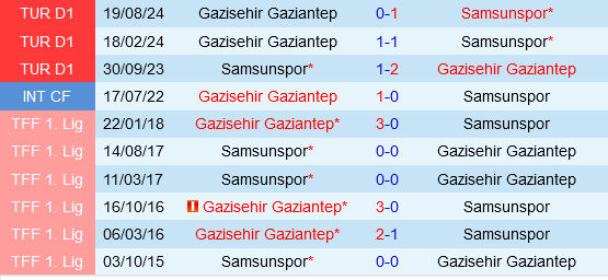 Samsunspor vs Gaziantep