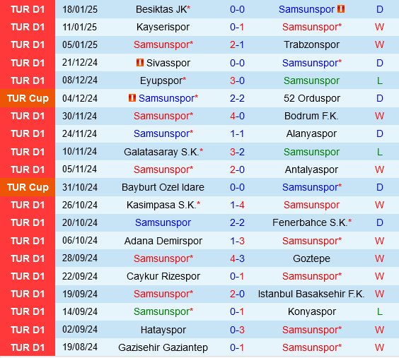 Samsunspor vs Gaziantep