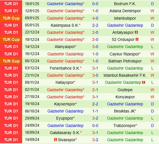 Samsunspor vs Gaziantep