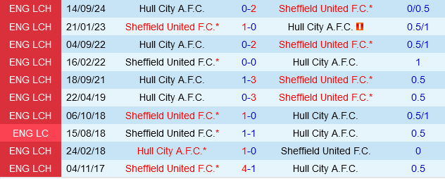 Sheffield United vs Hull