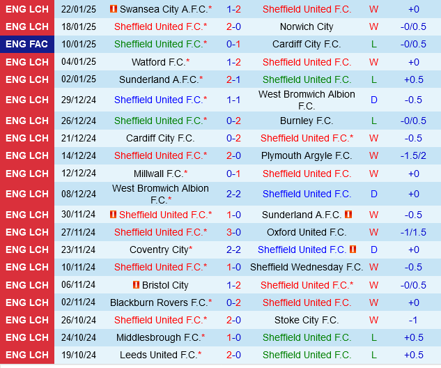Sheffield United vs Hull