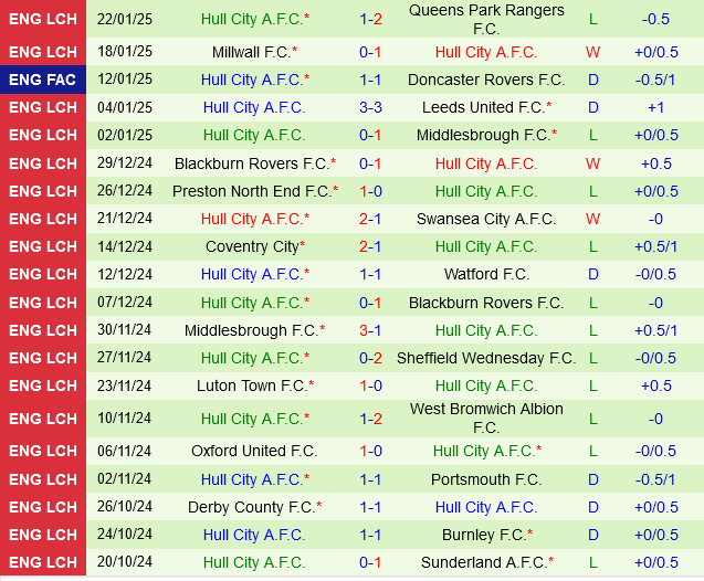 Sheffield United vs Hull