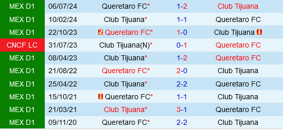 Tijuana vs Queretaro