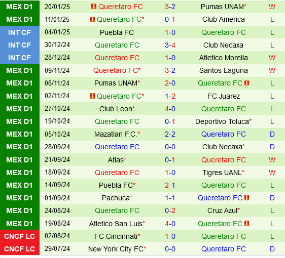 Tijuana vs Queretaro