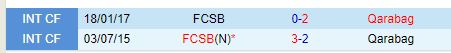 Nhận định Qarabag vs FCSB 0h45 ngày 241 (Europa League) 1