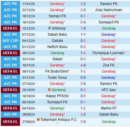 Nhận định Qarabag vs FCSB 0h45 ngày 241 (Europa League) 2