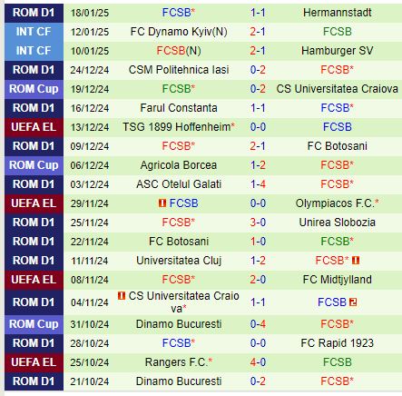 Nhận định Qarabag vs FCSB 0h45 ngày 241 (Europa League) 3