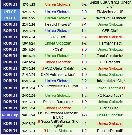 Nhận định Buzau vs Unirea 22h00 ngày 241 (VĐQG Romania 202425) 3
