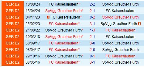 Nhận định Greuther Furth vs Kaiserslautern 0h30 ngày 251 (Hạng 2 Đức) 1