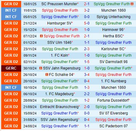 Nhận định Greuther Furth vs Kaiserslautern 0h30 ngày 251 (Hạng 2 Đức) 2