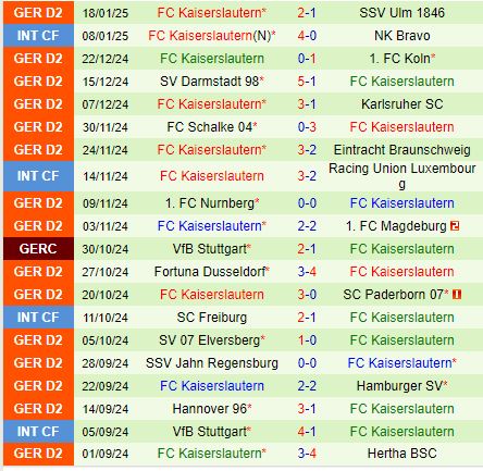 Nhận định Greuther Furth vs Kaiserslautern 0h30 ngày 251 (Hạng 2 Đức) 3