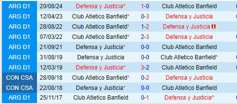 Nhận định Justicia vs Banfield 7h30 ngày 241 (VĐQG Argentina) 1