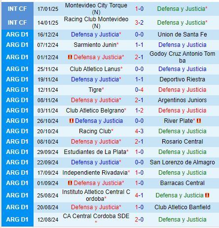 Nhận định Justicia vs Banfield 7h30 ngày 241 (VĐQG Argentina) 2
