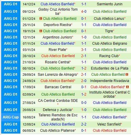 Nhận định Justicia vs Banfield 7h30 ngày 241 (VĐQG Argentina) 3