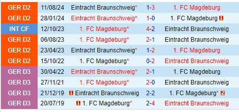 Nhận định Magdeburg vs Braunschweig 0h30 ngày 251 (Hạng 2 Đức) 1
