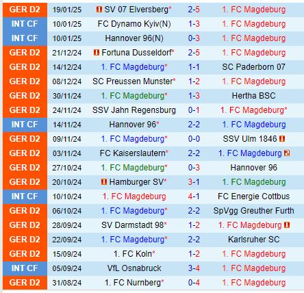 Nhận định Magdeburg vs Braunschweig 0h30 ngày 251 (Hạng 2 Đức) 2