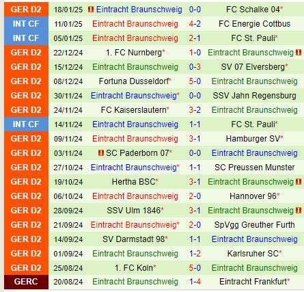 Nhận định Magdeburg vs Braunschweig 0h30 ngày 251 (Hạng 2 Đức) 3