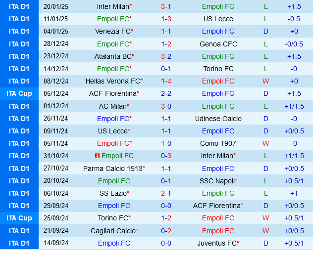 Empoli vs Bologna Empoli vs Bologna