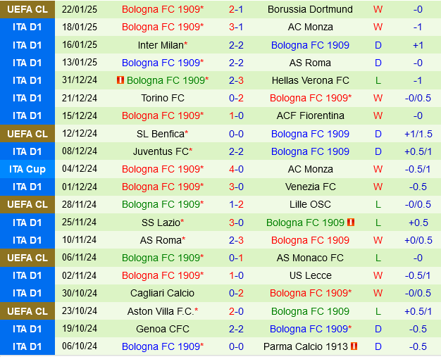 Empoli vs Bologna Empoli vs Bologna