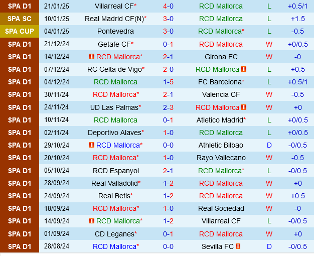 Mallorca vs Real Betis