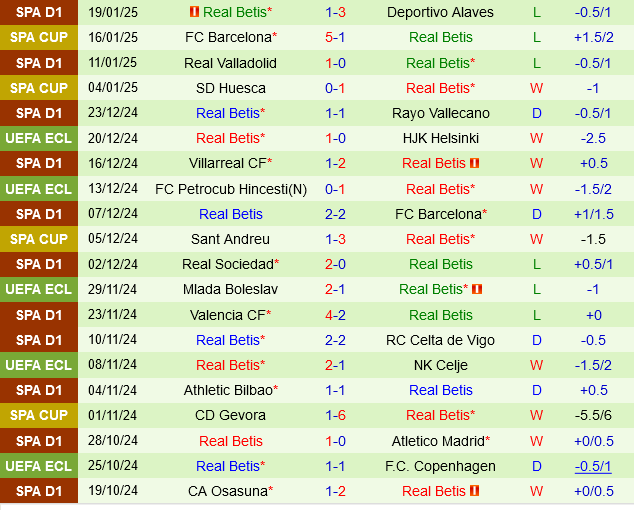 Mallorca vs Real Betis