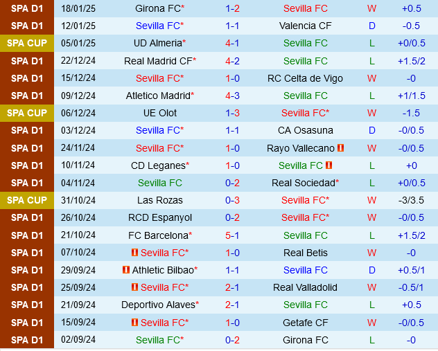 Sevilla vs Espanyol Sevilla vs Espanyol