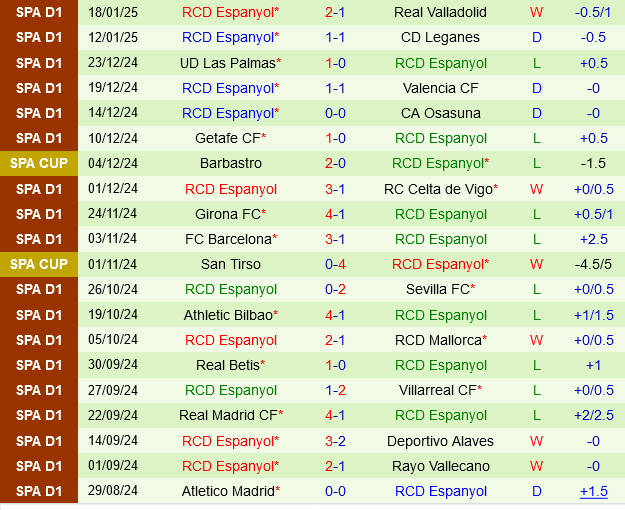Sevilla vs Espanyol Sevilla vs Espanyol
