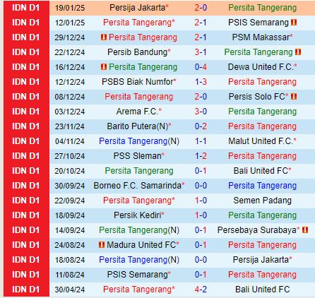 Nhận định Persita Tangerang vs Madura 19h00 ngày 241 (VĐQG Indonesia) 2