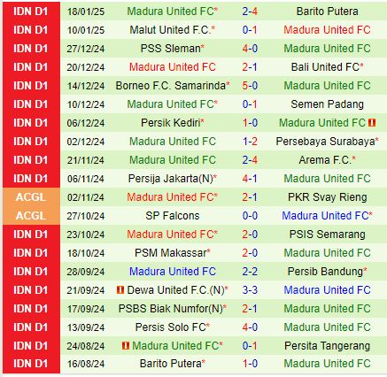 Nhận định Persita Tangerang vs Madura 19h00 ngày 241 (VĐQG Indonesia) 3