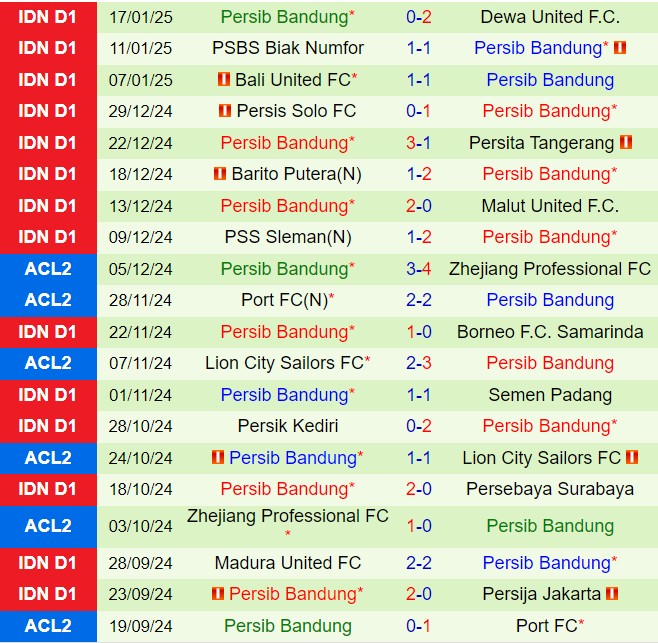 Nhận định Arema vs Persib Bandung 15h30 ngày 24/1 (VĐQG Indonesia 2024/25)