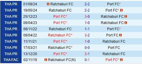 Nhận định Port FC vs Ratchaburi 19h00 ngày 241 (VĐQG Thái Lan) 1