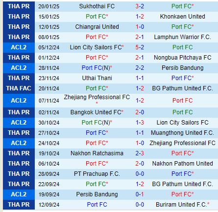 Nhận định Port FC vs Ratchaburi 19h00 ngày 241 (VĐQG Thái Lan) 2