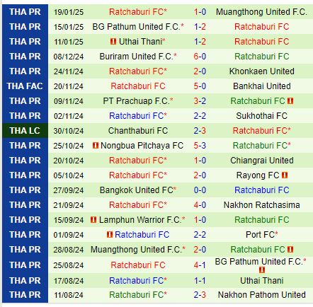 Nhận định Port FC vs Ratchaburi 19h00 ngày 241 (VĐQG Thái Lan) 3