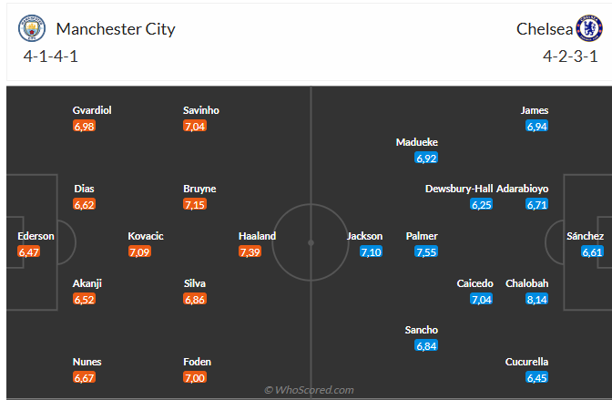 Nhận định Man City vs Chelsea (0h30 ngày 261) Làm khó Man xanh 3