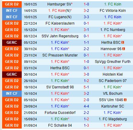 Nhận định Cologne vs Elversberg 19h00 ngày 251 (Hạng 2 Đức) 2